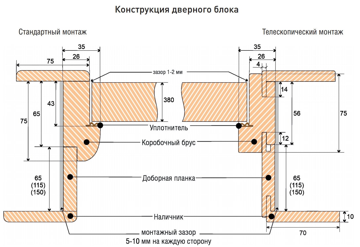 Разрез дверной коробки межкомнатной двери чертеж